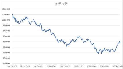 马光远:\＂美元魔咒\＂重出江湖 全球经济面临腥风血雨?