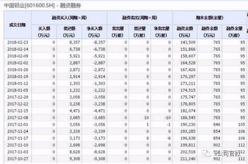 121亿市值没了，41亿资金懵了！中国铝业遭千万手封单砸跌停，利