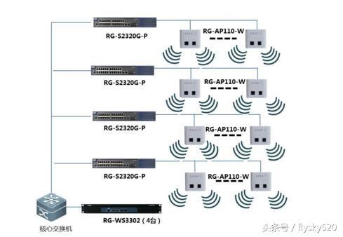 无线网络基础知识详解