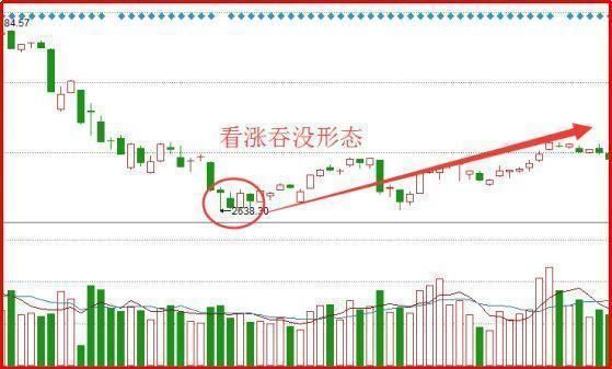 北京一女博士说破股市\＂看涨吞没\＂口诀,庄家听后跪求删除,建议