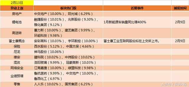 龙虎榜复盘：多机构4天疯狂买入6个亿，阶段新高股名单欲出凤凰