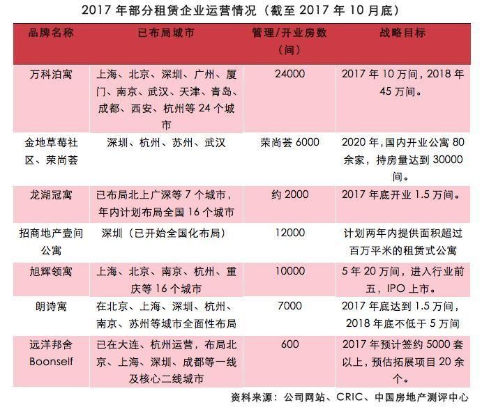 【趋势】40个关键点读懂房企500强,新变化、新趋势、新机会