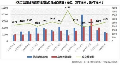 苏杭土拍热度不减 淡季中仍有积极表现