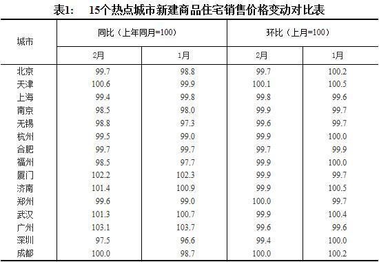 多城市二手房价格下跌，这对购房者来说是好消息吗?