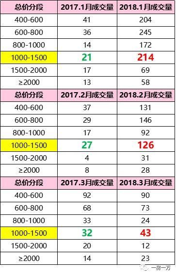 上海一手豪宅怎么突然火了，大数据告诉你