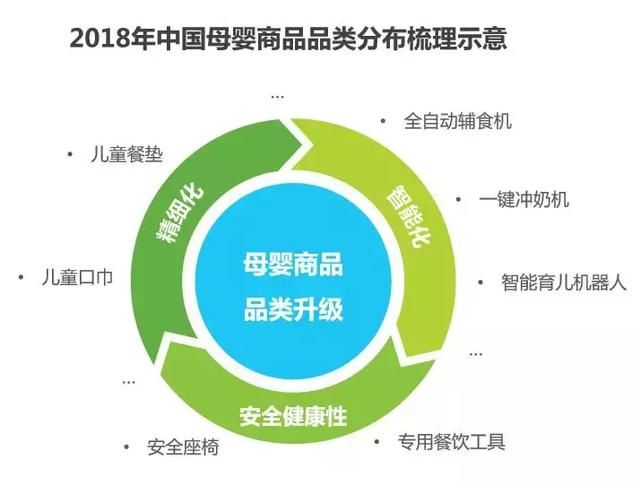 趋势洞察：从高频刚需向家庭经济进阶，看亲宝宝再拓商业价值