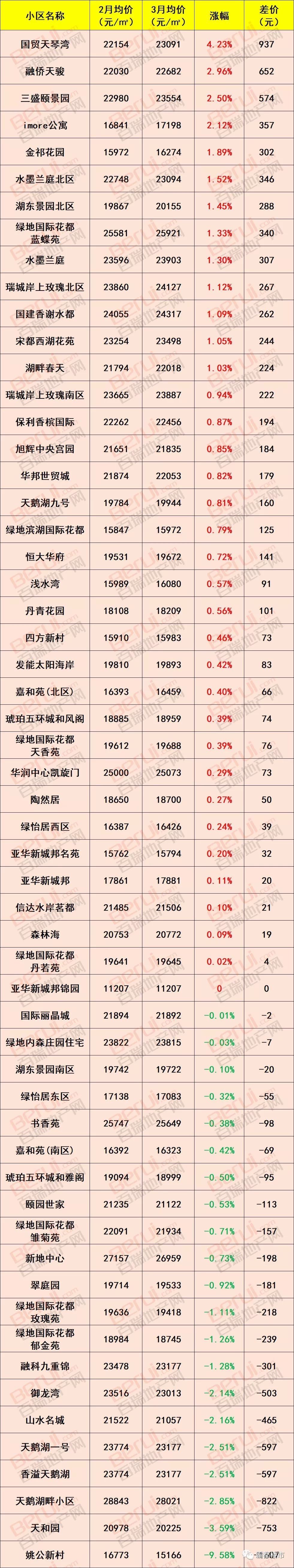 合肥公积金最新消息，要买房的赶紧看!合肥1000个小区最新房价出