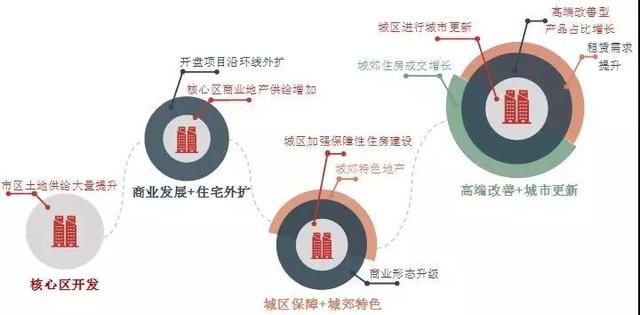 中国房地产百强企业十五年发展报告：成长 贡献 分化