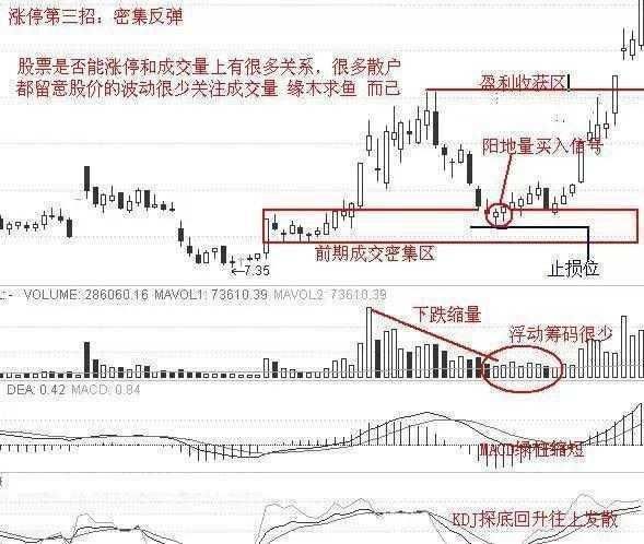 万一发现股票“三线金叉”洗盘，定是大牛股，捂紧躺着等赚钱端午