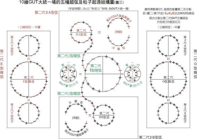 世界上的万事万物是可以统一表达的，听说过大统一方程吗?