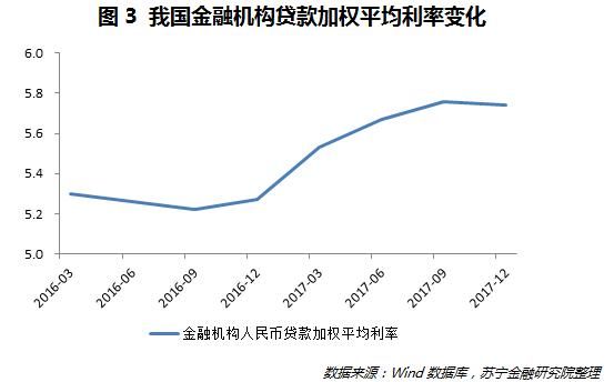 银行业走下坡路了，为啥银行股却暴涨？