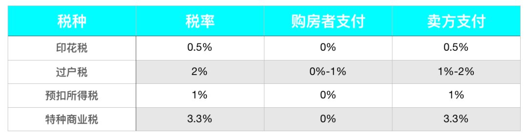 泰国买房还要额外给多少费用？你可能完全不知道！