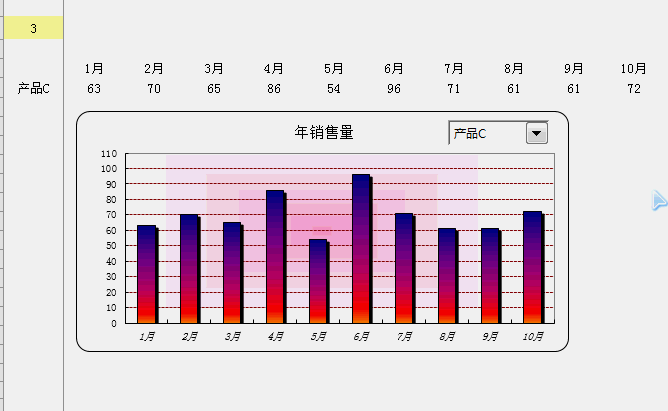 excel图表教程:如何3分钟内学会制作一个漂亮的动态图表