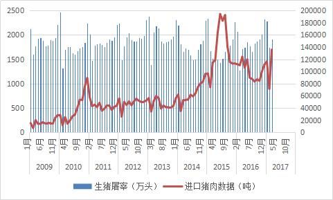 豆粕 将登太行雪满山