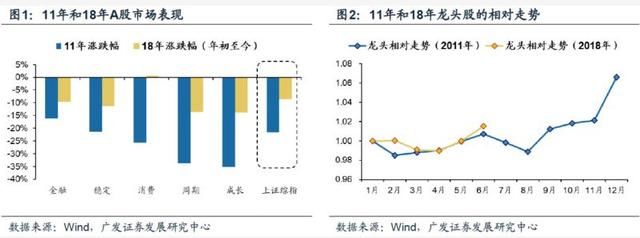 这一幕和2011年熊市惊人相似！历史会重演吗？