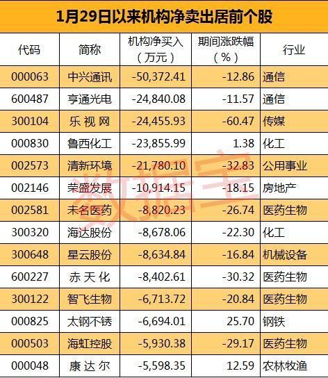 持股过大年? 机构节前采购股票清单!