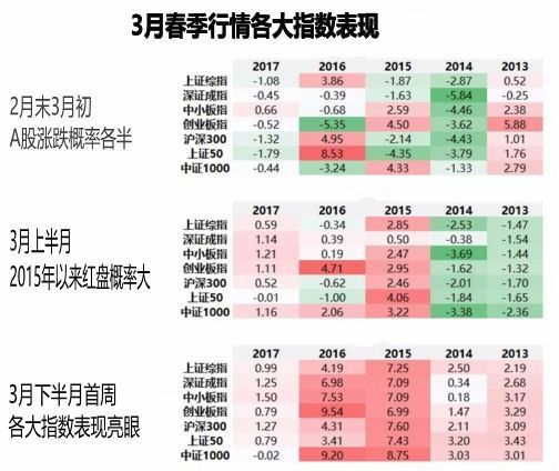 利好催化创业板涨超3% 暴涨将重演?