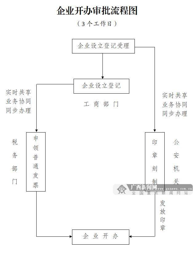 广西有料第二十五期：广西今年建设的这些重大项目在你家乡吗？