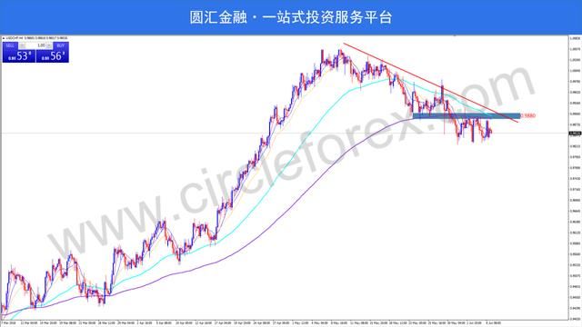 对美报复性关税接踵而至 欧银鹰声嘹亮欧元飙升