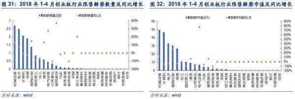 安信策略陈果:四大角度盘点创业板投资者行为