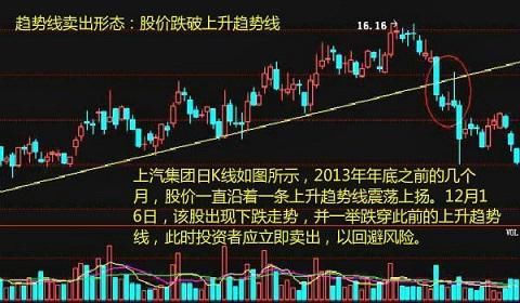 最实用的两个买卖诀窍，知道这2大信号，炒股不用愁随便都能翻倍