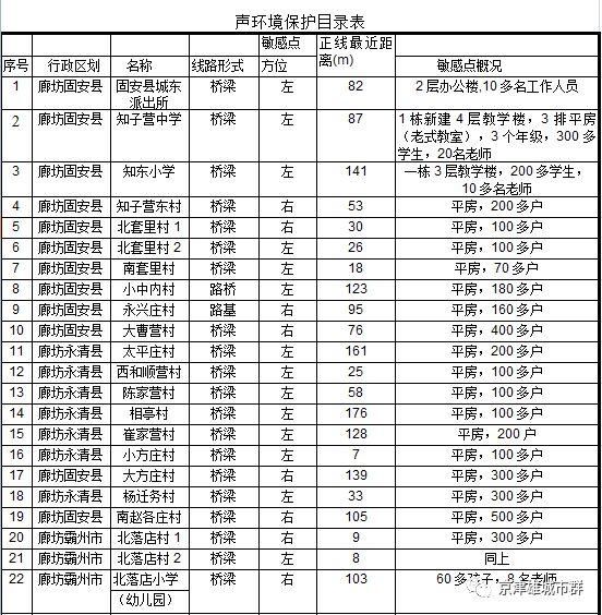 雄起:几个小时后，北京至雄安城际开工仪式隆重举行