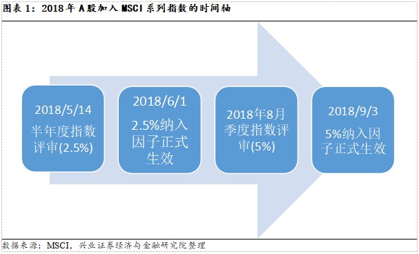 聚焦超跌白马与大创新龙头