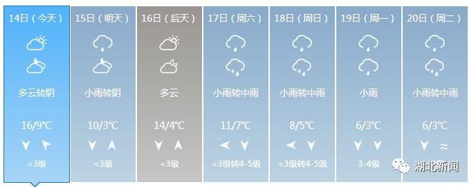 大降温!春节湖北进入阴雨模式，襄阳十堰孝感随州神农架……还要