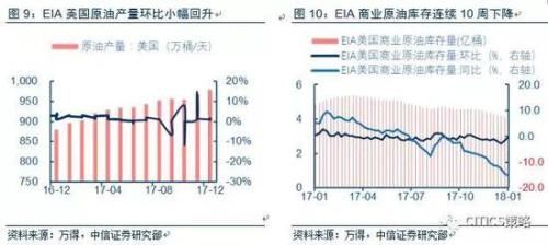 中信策略:油气龙头可作为较优选择 另可配置银行等