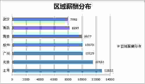 2018机器人从业薪酬分布报告出炉!真不是我想