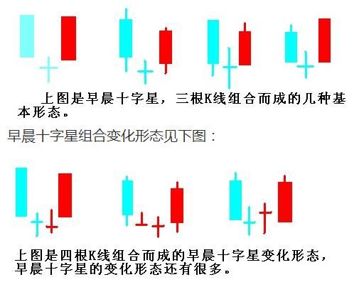 详解“十字星”典型底部形态，极少人知晓的选股精髓，出现即大涨