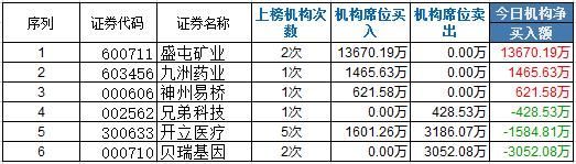 龙虎榜:宏川智慧3板2波欢乐海再入局 妖股畅想曲开启