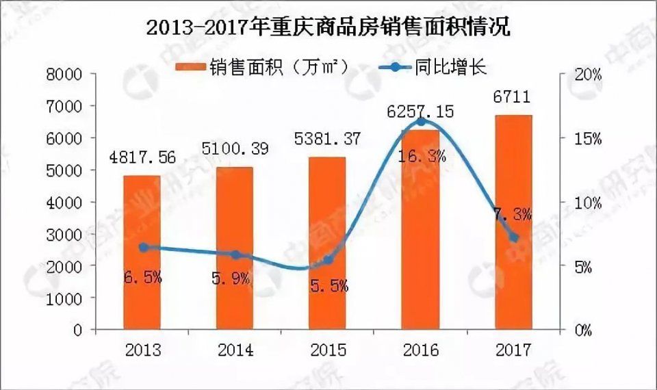 樱桃大房子:唯一一个不限购的新一线城市，要不要去买房?