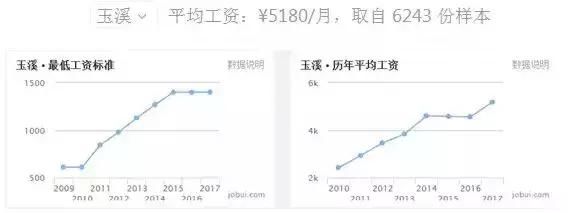 云南最新房价出炉！大理赶超昆明！排行TOP 10 都在这里了……