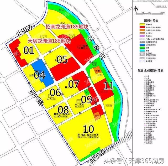 未来5年，环内6大板块将崛起！天津楼市格局巨变在即！