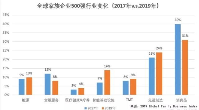 【2019全球家族企业500强出炉:一中国企业名