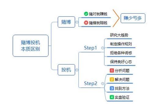 股价起飞前，庄家都会出现这样形态的洗盘，不下一亿次实战验证