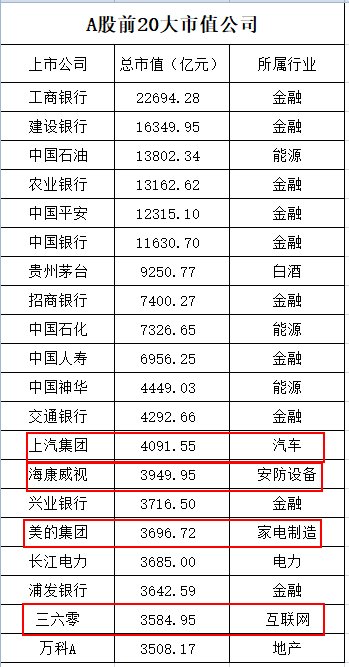 8万亿互联网巨头回A股?BATJ或入围首批回归名单