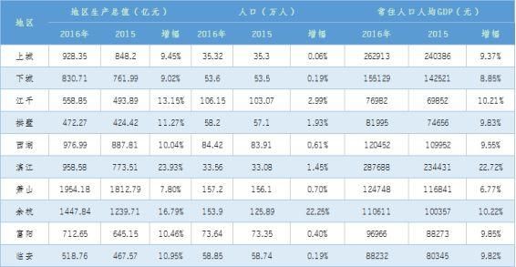 10天拍了8宗地，2宗流拍，5宗底价出!杭州这个地方怎么了?