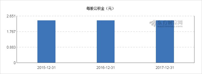 【图解分红送配】高科石化2017年度10派0.7元