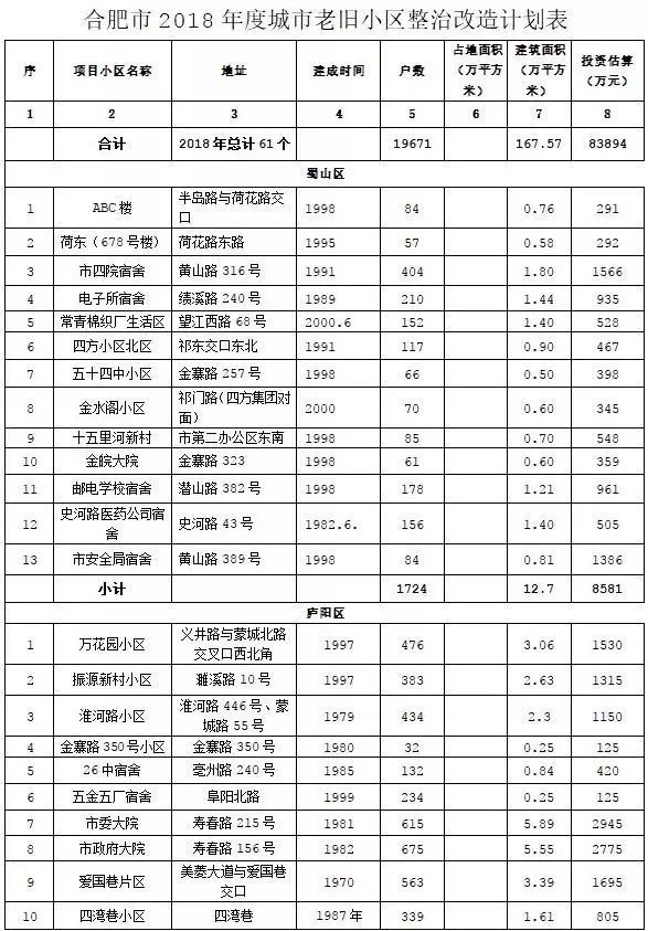 大局已定!2018年合肥将全面爆发!今天起，合肥人的身价要暴涨了!