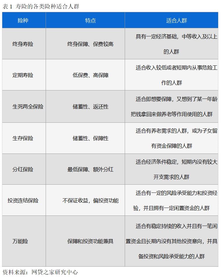 人寿保险是什么