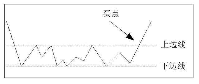 一旦遇到这种庄家建仓信号，暗示庄家正在抬拉，牛股即将起飞！