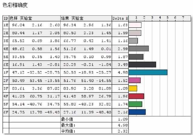 thinkbook13s笔记本怎么样