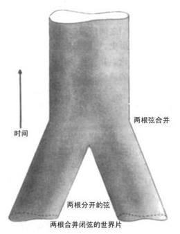 世界的万物到底是由什么构成的?答案竟然是:什么都没有?