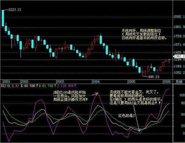 中国股市最牛的人：炒股一定着眼看一个指标，选出的都是强势股！