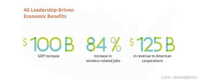 5G竞赛中美已经进入白热化阶段,中兴,华为,高