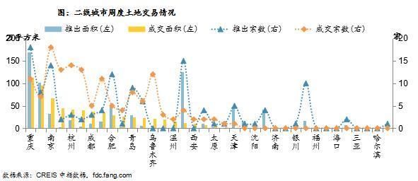 周报：整体供应环比倍增 成交方面量涨价跌