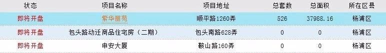 近期想在上海买房？来看看上海100个“即将开盘”的楼盘汇总