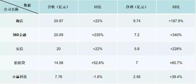 上市公司资产金